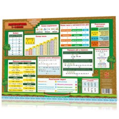 Килимок навчальний Математика 1-4 А3