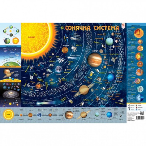 Дитяча карта сонячної системи, А2