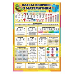 Плакат "Плакат-помощник по математике"