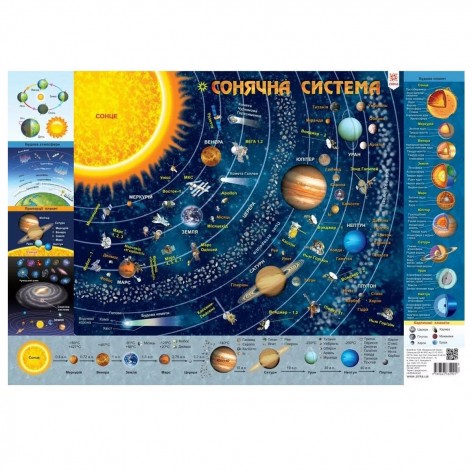 Плакат "Карта солнечной системы"