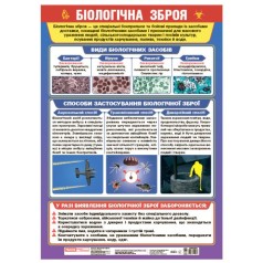 Плакат-пособие "Биологическое оружие" (укр)