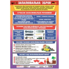 Плакат-пособие "Зажигательное оружие" (укр)
