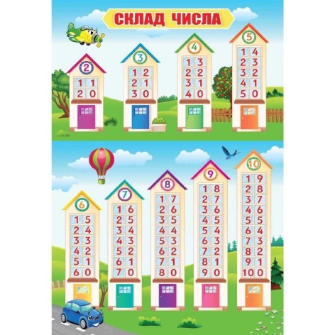 Плакат "Склад числа"