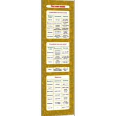 Закладка Комплект (30 шт) "Частини мови"